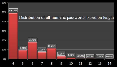 The Most Common and Least Used 4.